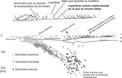 Imagen SISMO b ANDES Nature